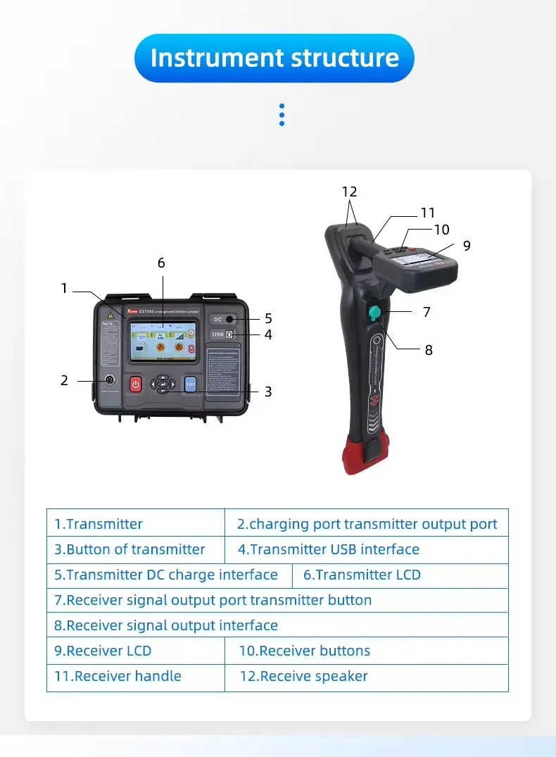 XHGX507C Intelligent Cable Route Tracer for Pipeline Detection 1