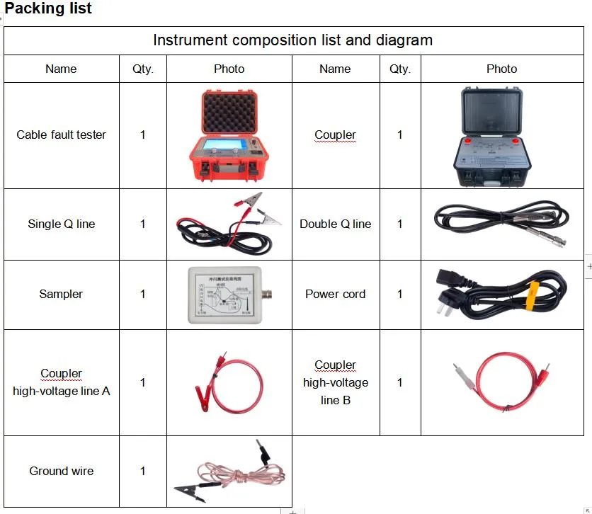 Xzh Verify Latest Cable Fault Locator Tdr Accurately Maps Fault Distance 1