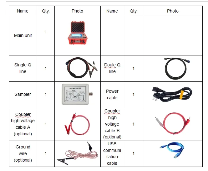 Immediately Reads Fault Distance Underground Cable Tester 1