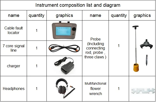 Highly Accurate TDR Cable Fault Locator 3