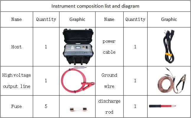 Factory Price High Voltage Surge Generator Cable Thumping Fault Location Testing Equipment  0